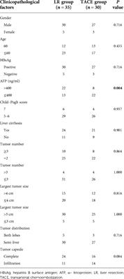 The priority of liver resection compared with transarterial chemoembolization in hepatocellular carcinoma at BCLC B1 stage: A single-center experience